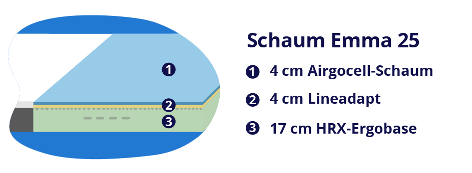 Schaumschichten